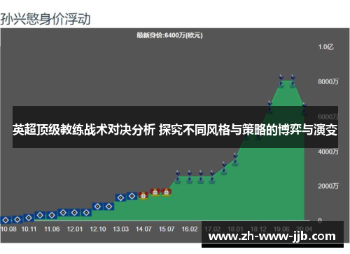 英超顶级教练战术对决分析 探究不同风格与策略的博弈与演变