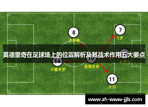 莫德里奇在足球场上的位置解析及其战术作用五大要点