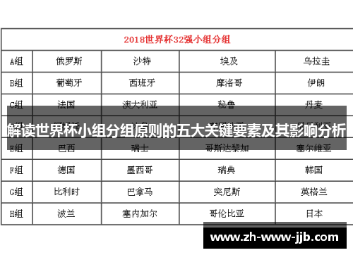 解读世界杯小组分组原则的五大关键要素及其影响分析