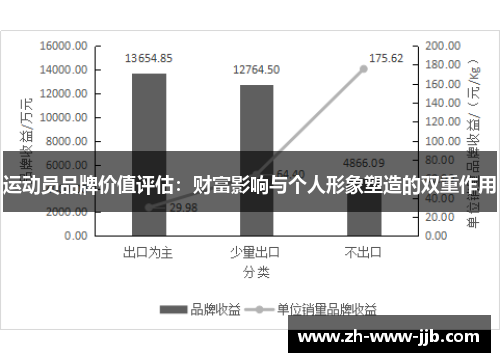 运动员品牌价值评估：财富影响与个人形象塑造的双重作用