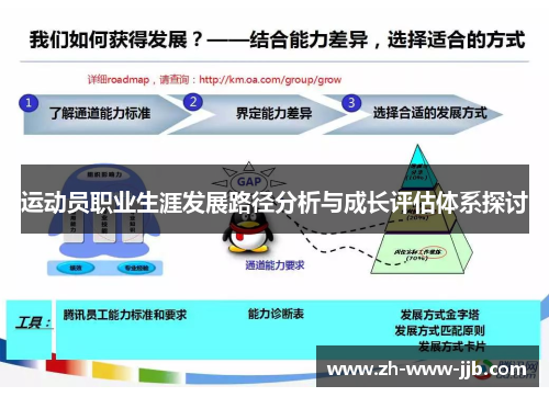 运动员职业生涯发展路径分析与成长评估体系探讨