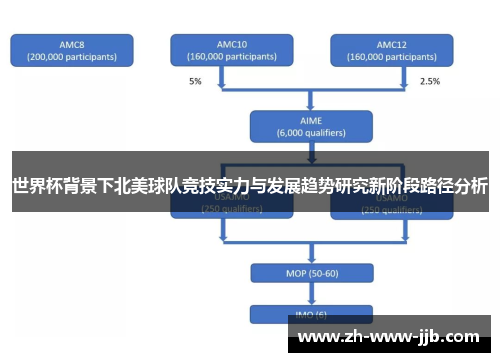 世界杯背景下北美球队竞技实力与发展趋势研究新阶段路径分析
