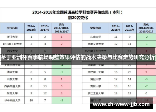 基于亚洲杯赛事临场调整效果评估的战术决策与比赛走势研究分析